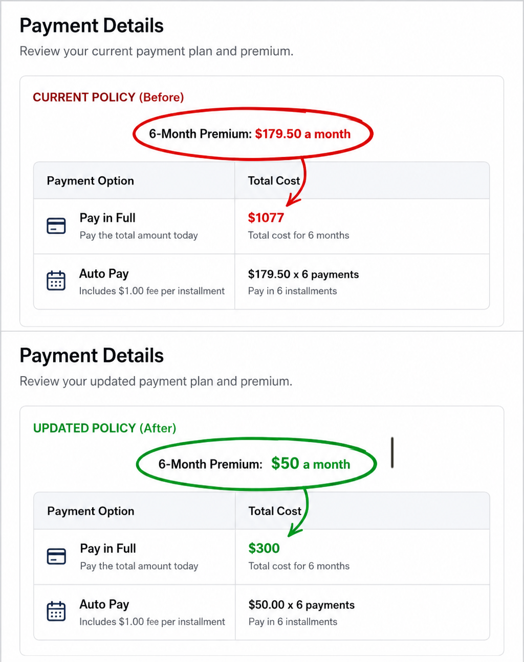 Example home insurance savings — old premium vs new premium